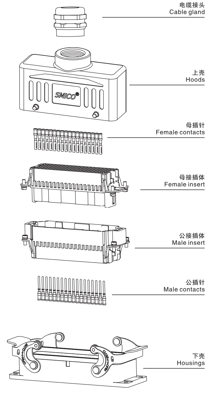 How to order heavy duty connector