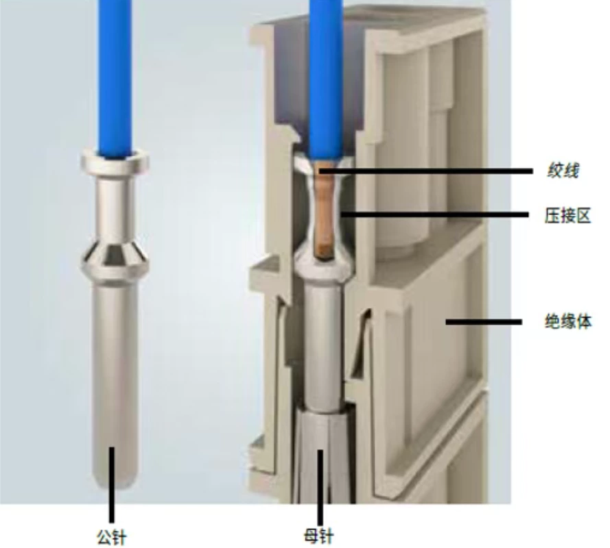 Industrial competition in wiring methods: Why crimping technology is the optimal solution for heavy-duty connections